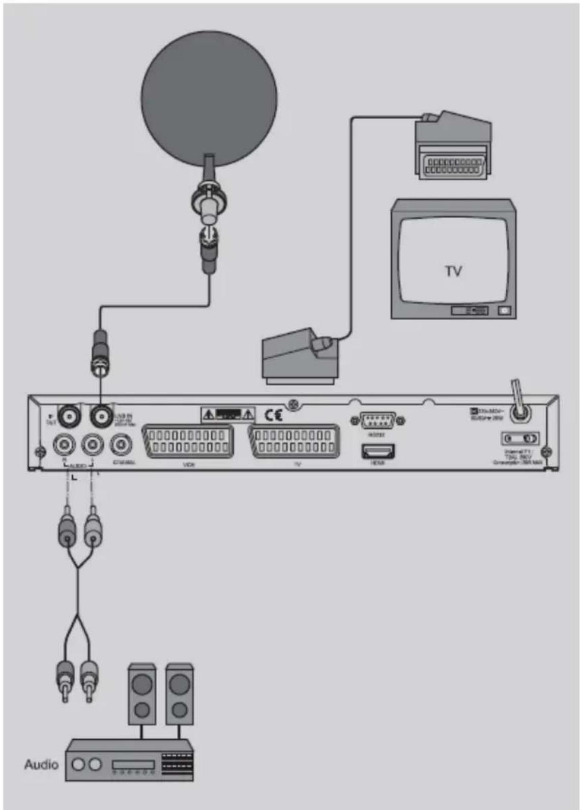 Comag SL50-1CI - Anschluss-Schema - 1