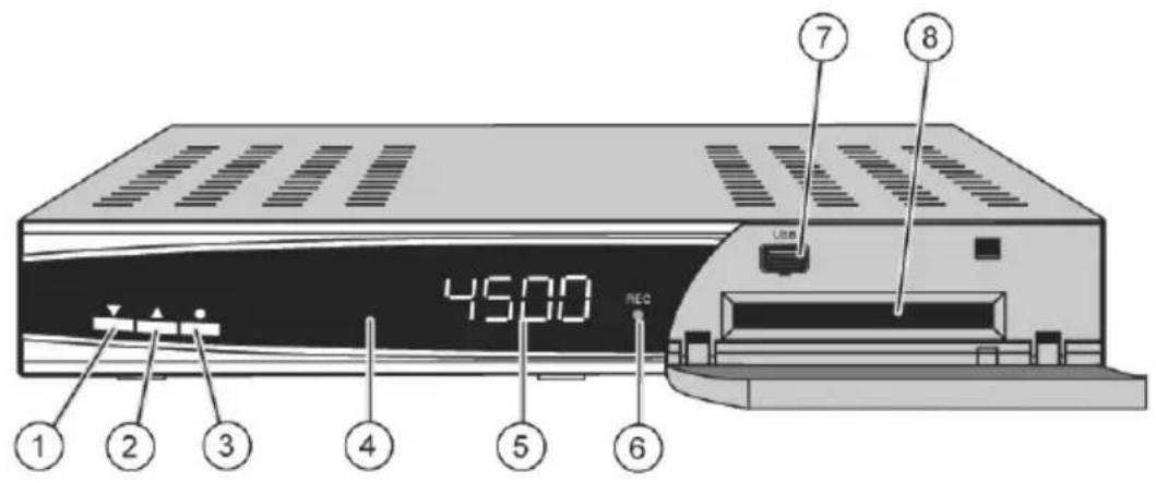 Comag SL50-1CI - Geräteübersicht SL 50/1CI PVRready - 1
