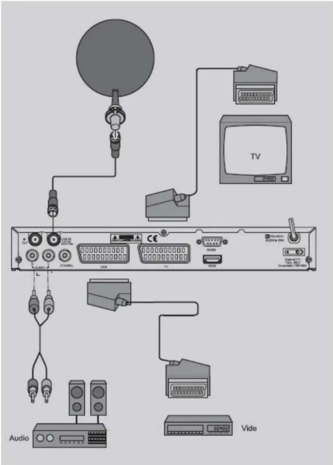 Comag SL50-1CI - Anschluss mit SCART-Kabel - 1