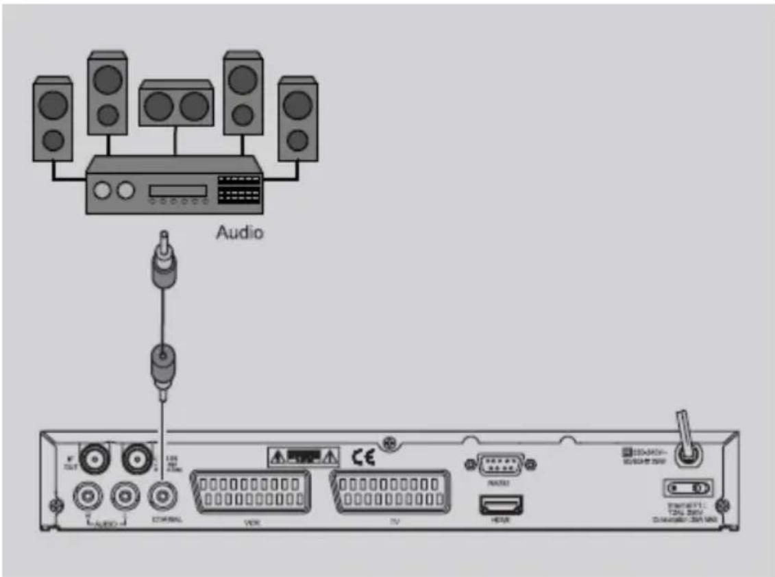Comag SL50-1CI - Anschluss koaxialer Digitalausgang - 1