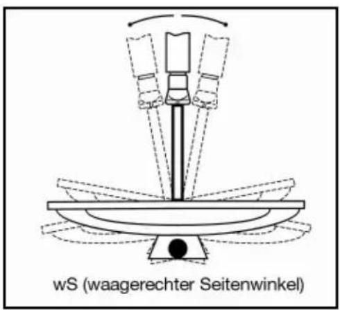 Comag SL50-1CI - Dritter Schritt: - 1