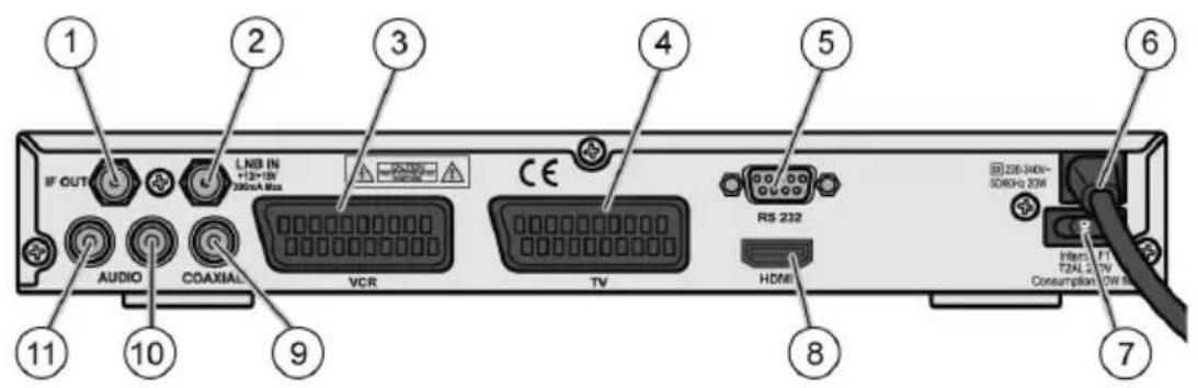 Comag SL50-1CI - Geräteübersicht SL 50/1CI PVRready - 2