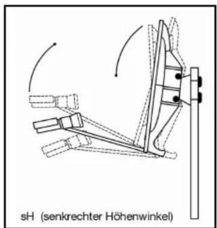 Comag SL50-1CI - Dritter Schritt: - 2