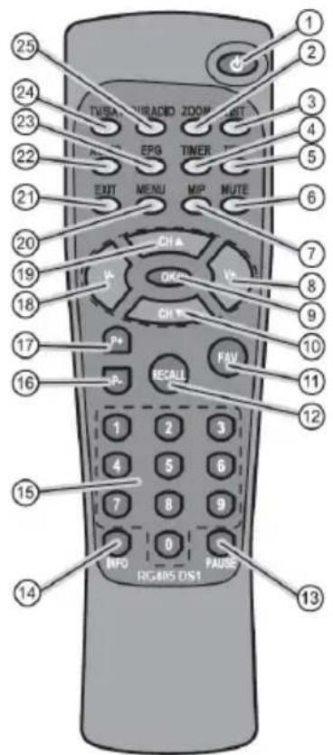 Comag SL35-1CI - Geräteübersicht SL 35 / 1CI - 3