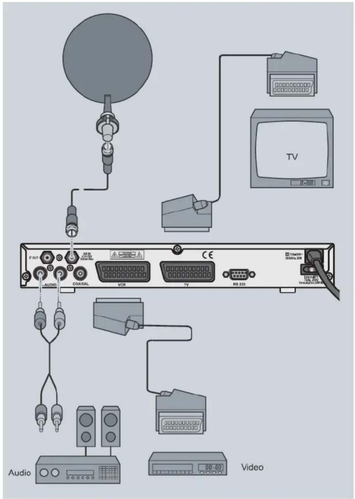 Comag SL35-1CI - Anschluss mit SCART-Kabel - 2