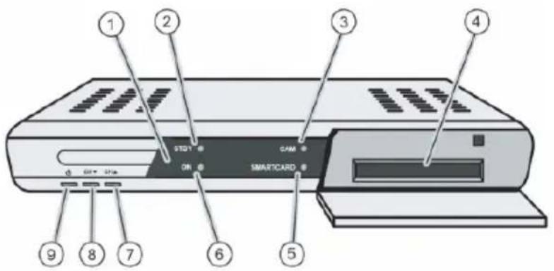 Comag SL35-1CI - Geräteübersicht SL 35 / 1CI - 1