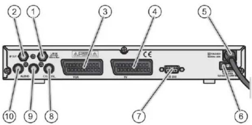 Comag SL35-1CI - Geräteübersicht SL 35 / 1CI - 2
