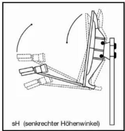Comag SL30AR - Dritter Schritt: - 2