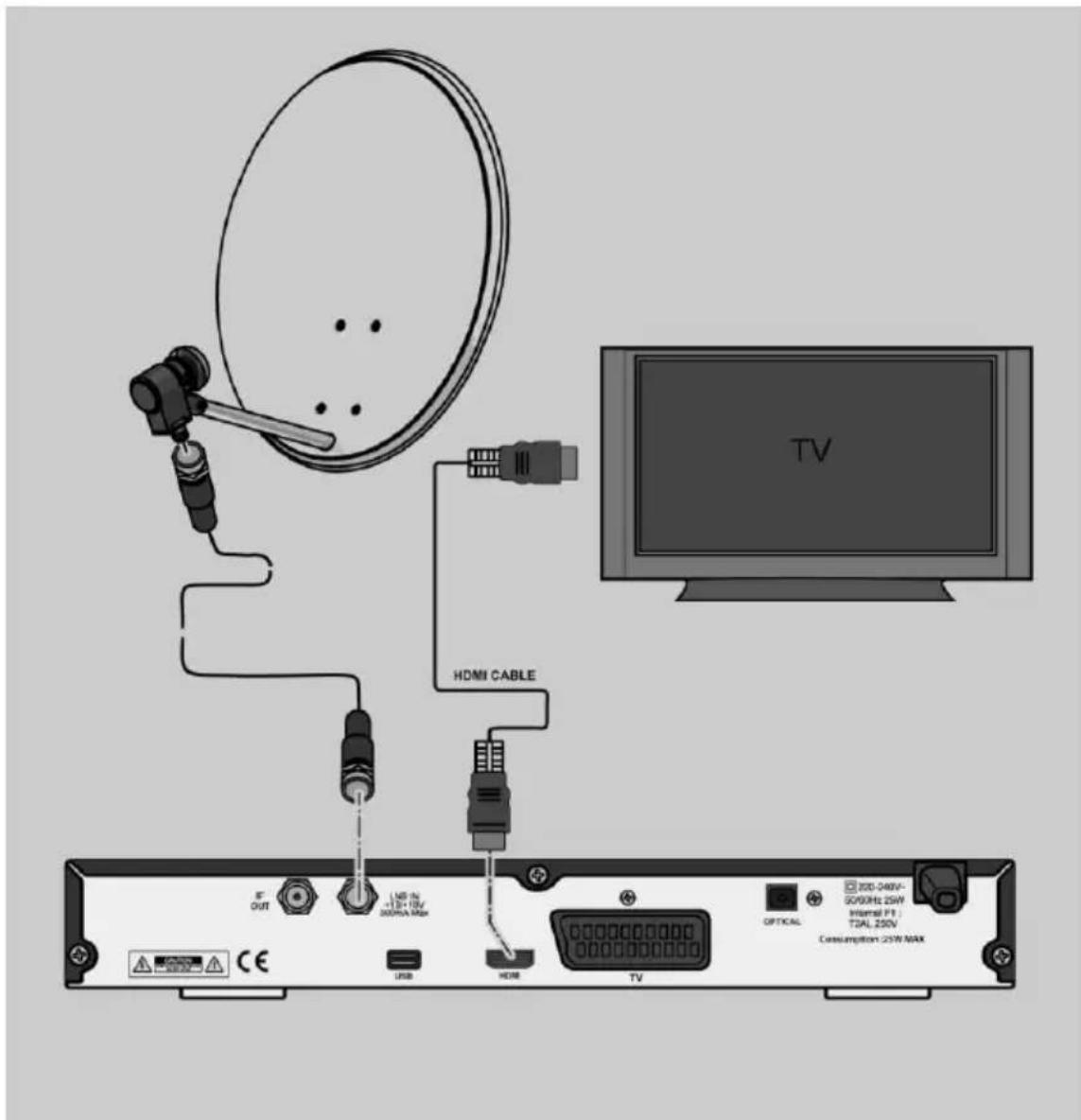 Comag SL60HDplus - Anschluss mit HDMI–Kabel - 1
