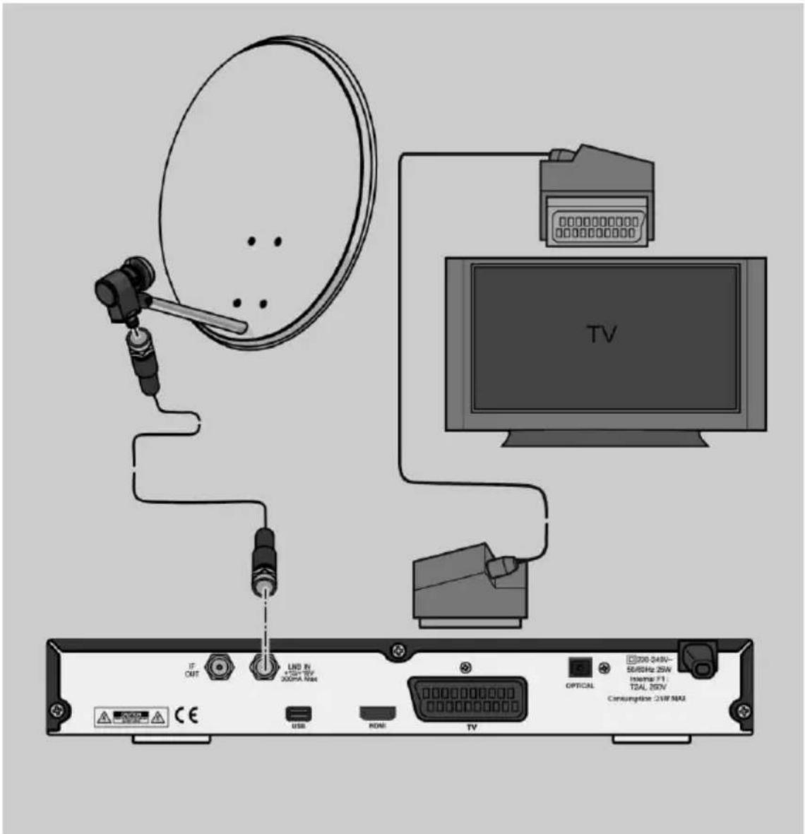 Comag SL60HDplus - Anschluss-Schema - 1