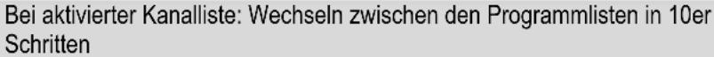 Comag SL60HDplus - Diese Zusatzinformationen sind ein wichtiger Bestandteil Ihrer Bedienungsanleitung. Bitte bewahren Sie diese sorgfältig in Ihrer Bedienungsanleitung auf. - 9