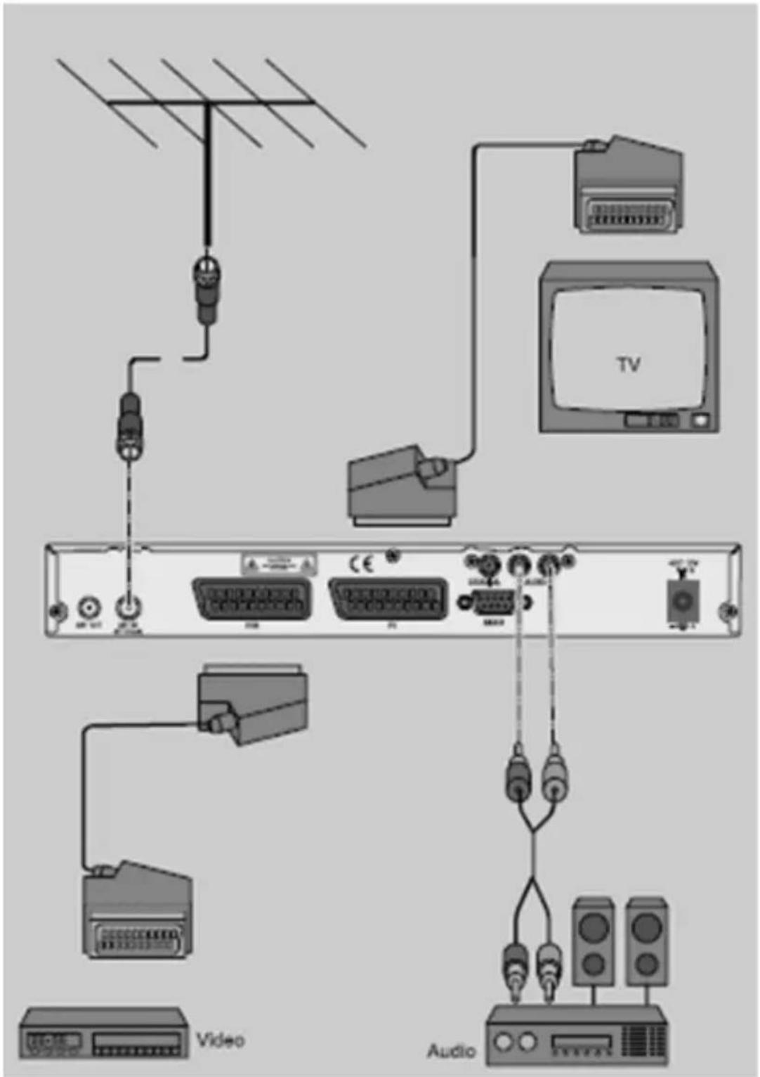 Comag SL 3512 - Anschluss mit SCART-Kabel - 3