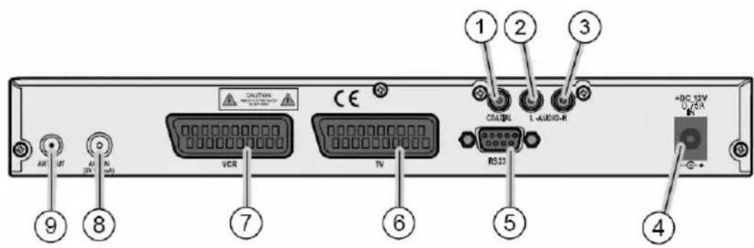 Comag SL 3512 - Receiver Vorderseite - 2