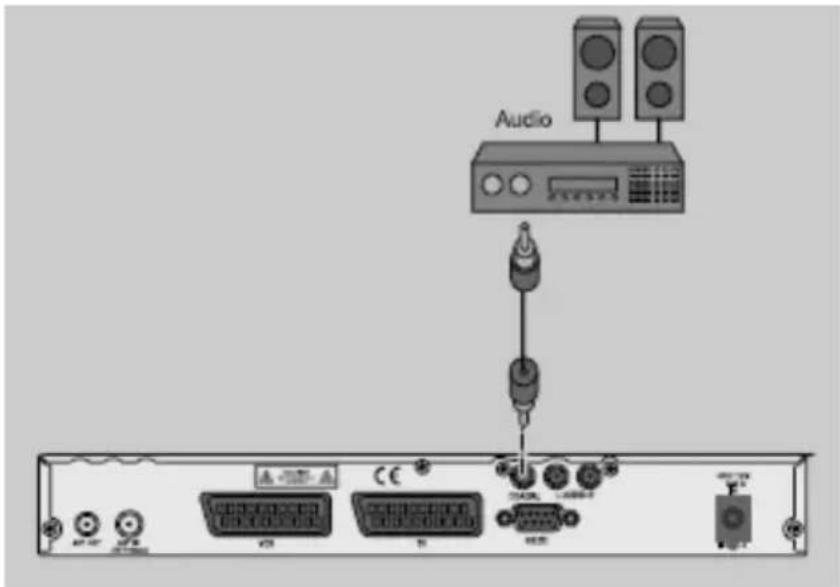 Comag SL 3512 - Anschluss koaxialer Digitalausgang - 1
