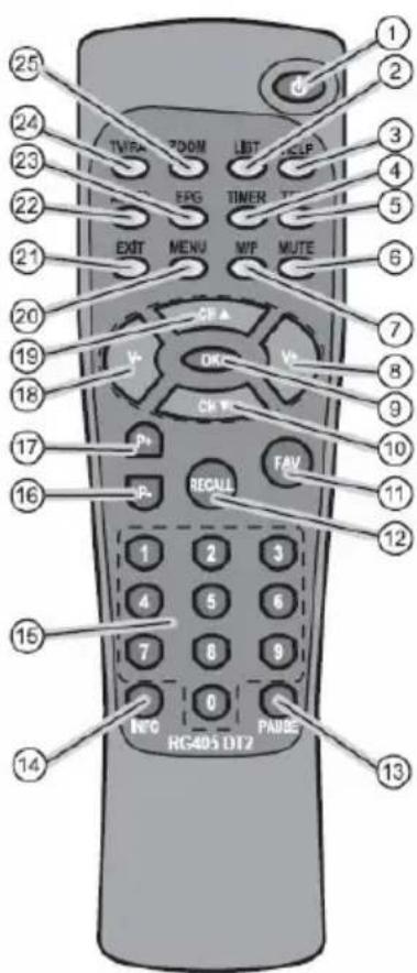 Comag SL 25T - Receiver Vorderseite - 3