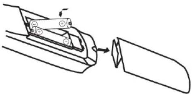 Comag SD - Fernbedienungen - 3