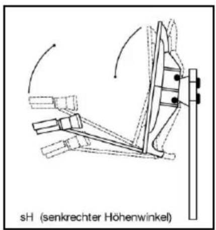 Comag SD - Sechster Schritt: - 2