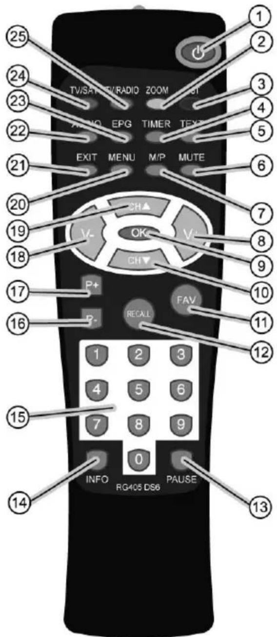 Comag SD - Bedienen im Service-Betrieb (Komplett-Betrieb) - 1