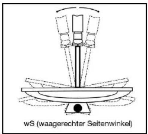 Comag SD - Sechster Schritt: - 1