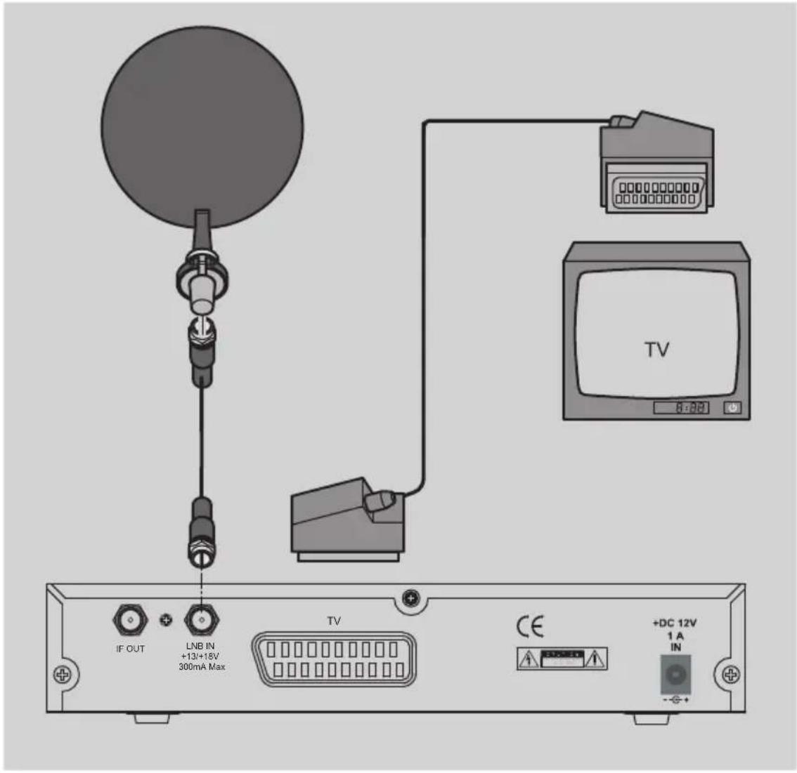 Comag S 1003/12 - Anschluss mit SCART-Kabel - 1