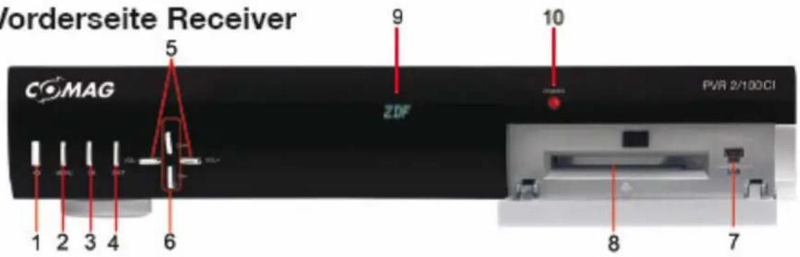 Comag PVR 2/100CI - Geräteübersicht - 1