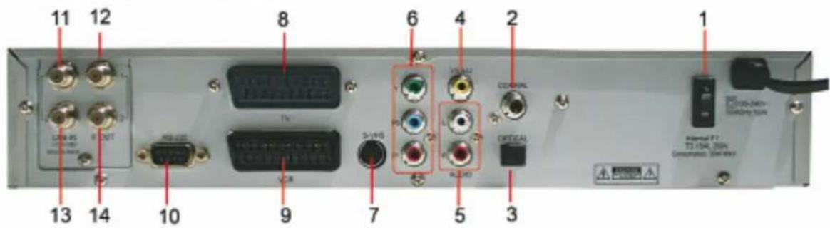 Comag PVR 2/100CI - Geräteübersicht - 2