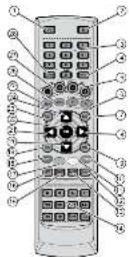Comag PVRready 2CI - 3