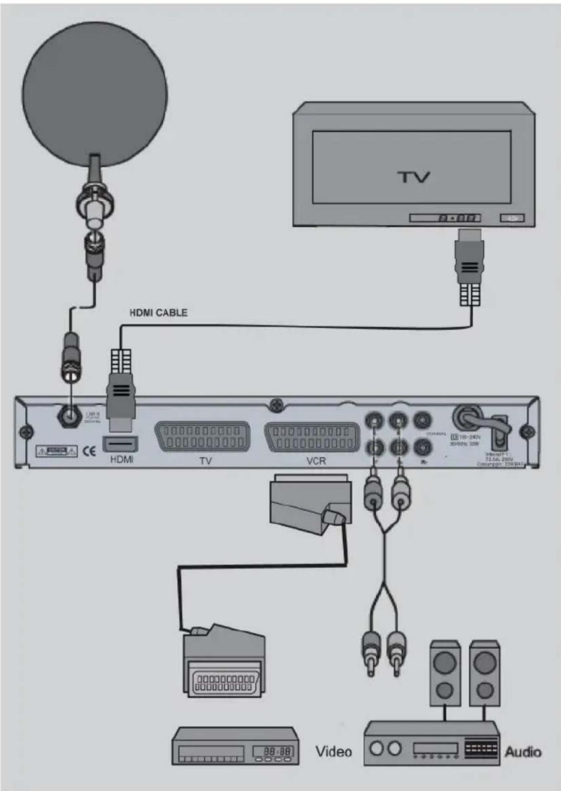 Comag PVRready 2CI - Anschluss mit HDMI-Kabel - 1