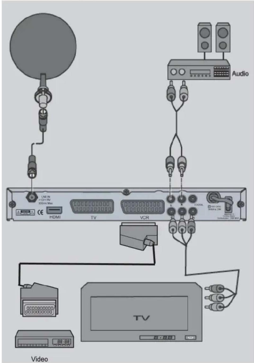 Comag PVRready 2CI - Anschluss mit YUV-Komponenten-Kabel (YPbPr-Komponenten) - 1