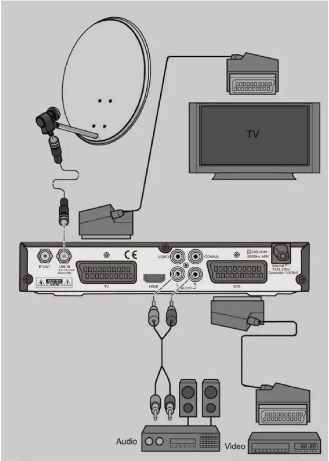 Comag HD50 - Anschluss mit SCART-Kabel - 1