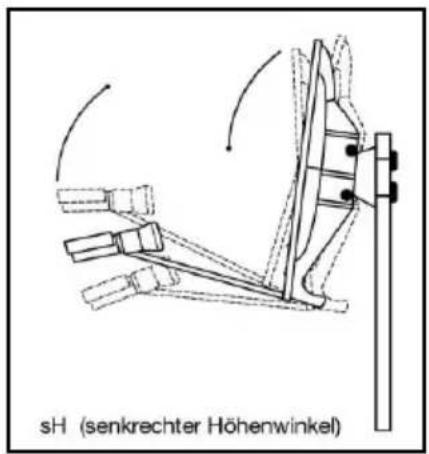 Comag HD50 - Fünfter Schritt: - 2