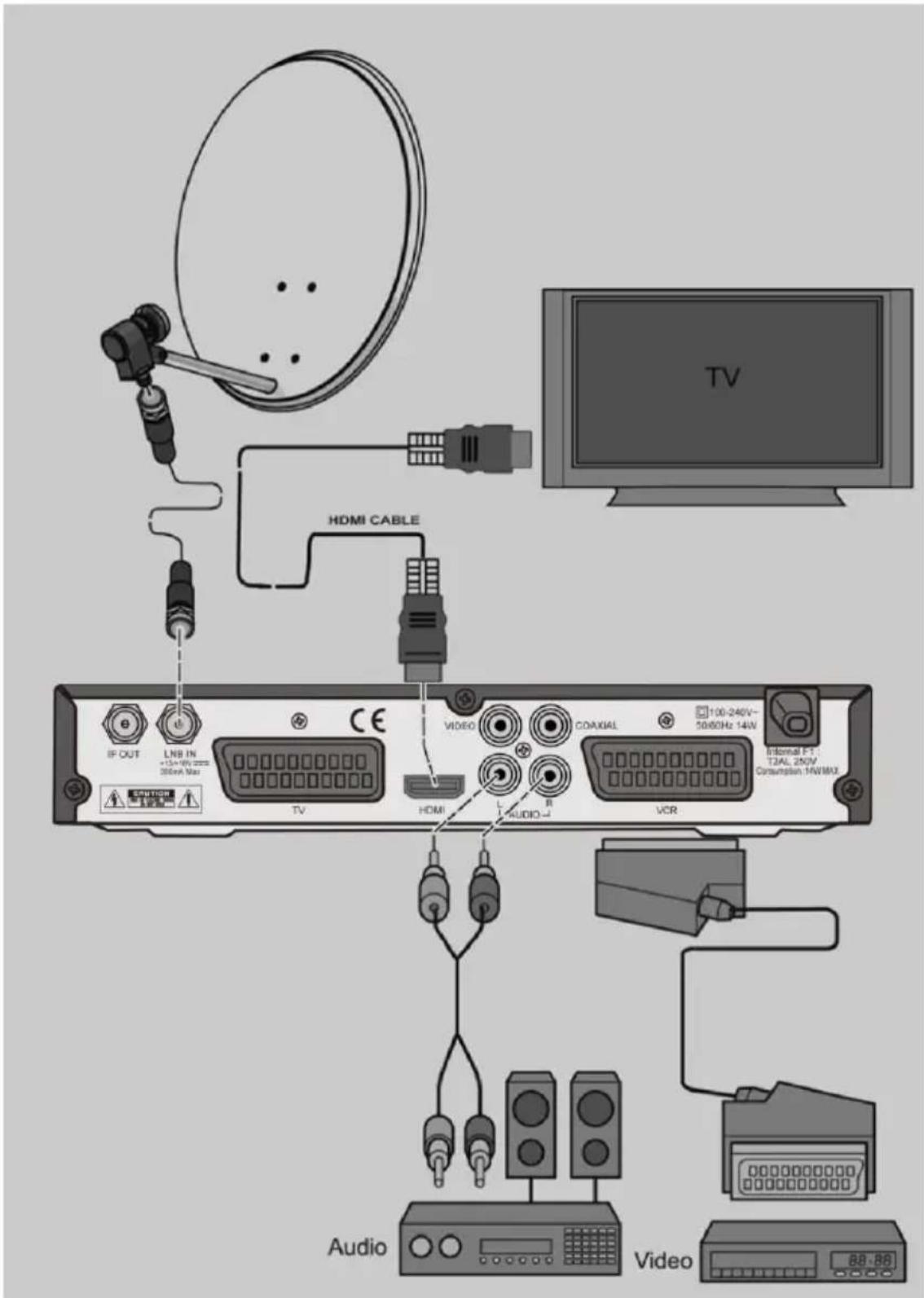 Comag HD50 - Anschluss mit HDMI–Kabel - 1