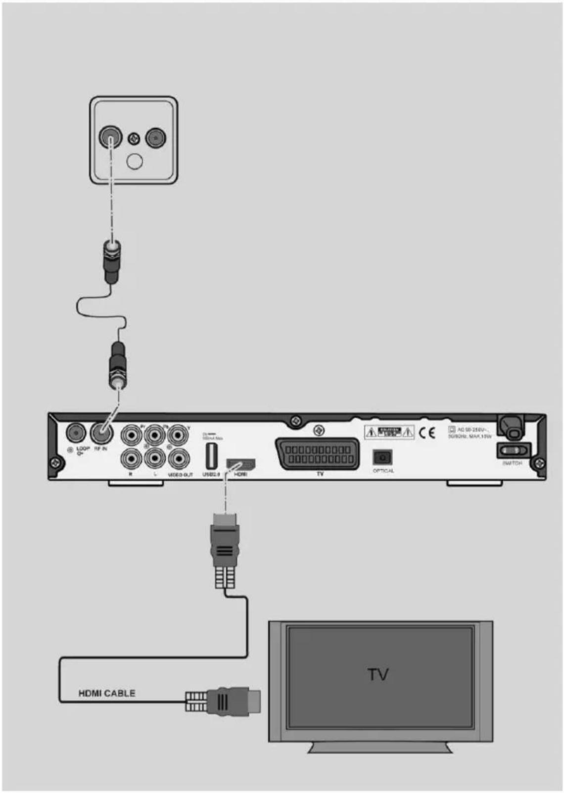 Comag DKR 900 HD CI - Anschluss mit HDMI–Kabel - 1