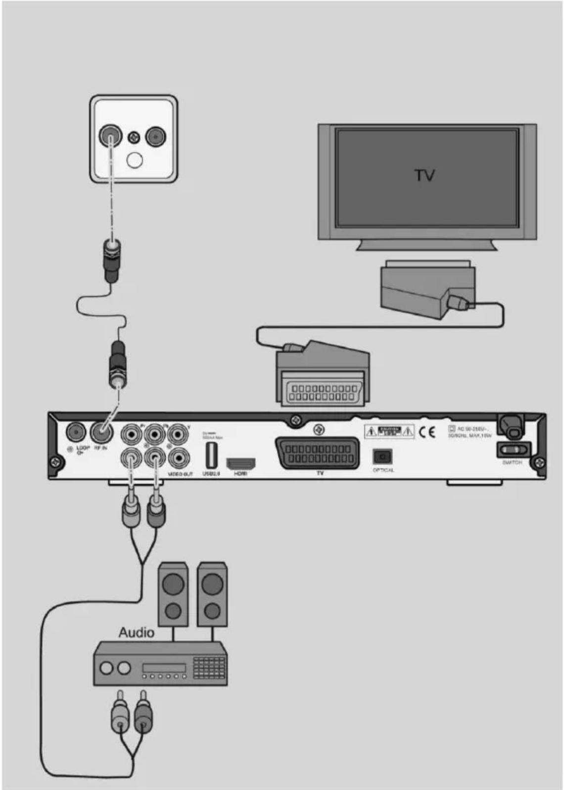 Comag DKR 900 HD CI - Anschluss mit SCART-Kabel - 1
