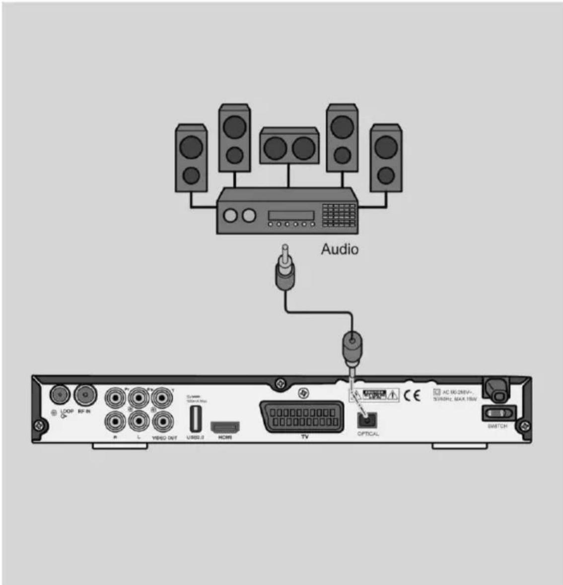 Comag DKR 900 HD CI - Anschluss-Schema - 1