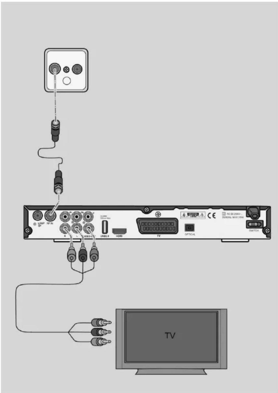 Comag DKR 900 HD CI - Anschluss-Schema - 1