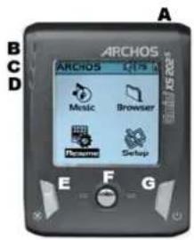 ARCHOS ARCHOS LPT7 A Music Browser Presame Setup E F G B C D ARCHOS E F G