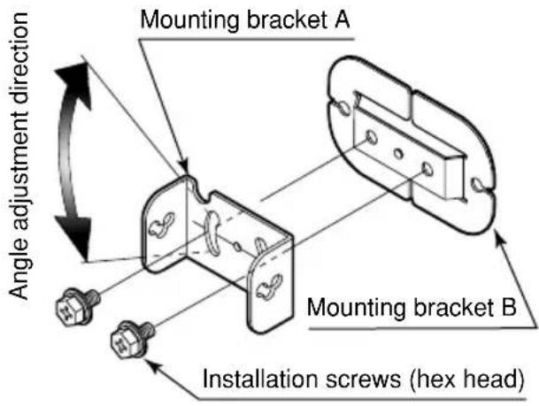 Mounting bracket A Angle adjustment direction Mounting bracket B Installation screws (hex head)