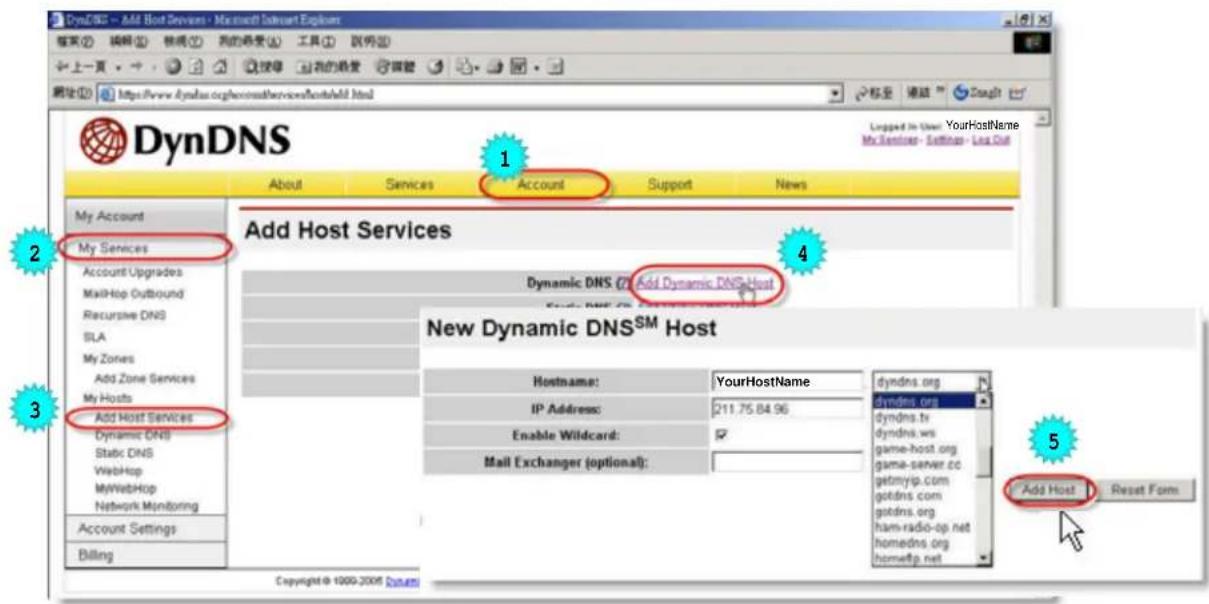 Monacor DMR-508 - DDNS APPLY EXAMPLE: - 1