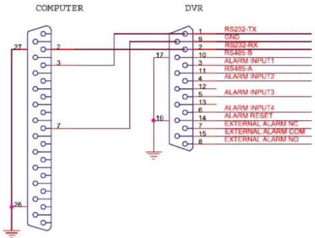 Monacor DMR-508 - PIN 2. RS232-RX - 1