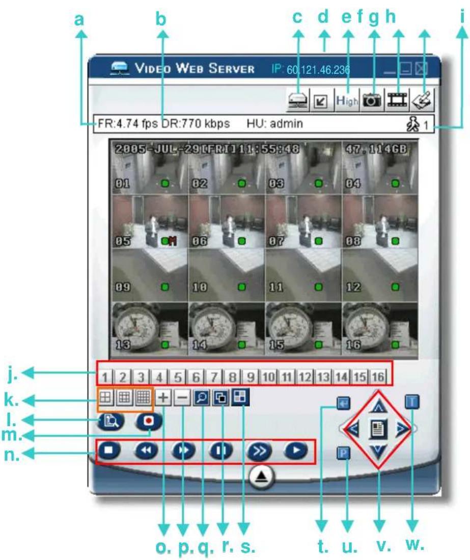 Monacor DMR-508 - Digital Device Control Panel \~ Take 16CH DVR as an example - 1