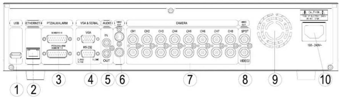 Monacor DMR-408 - Rear panel view - 2