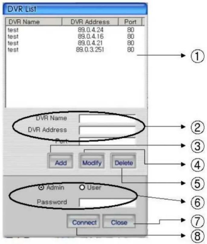 Monacor DMR-408 - Connecting to DVR - 1