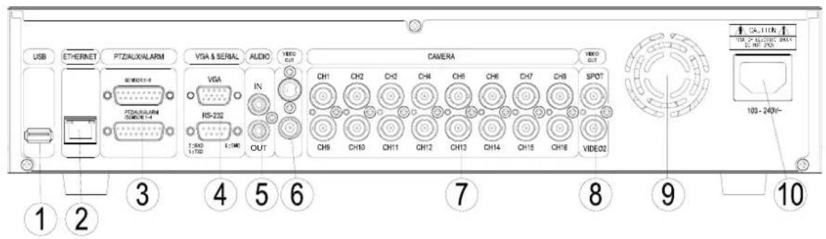 Monacor DMR-408 - Rear panel view - 1