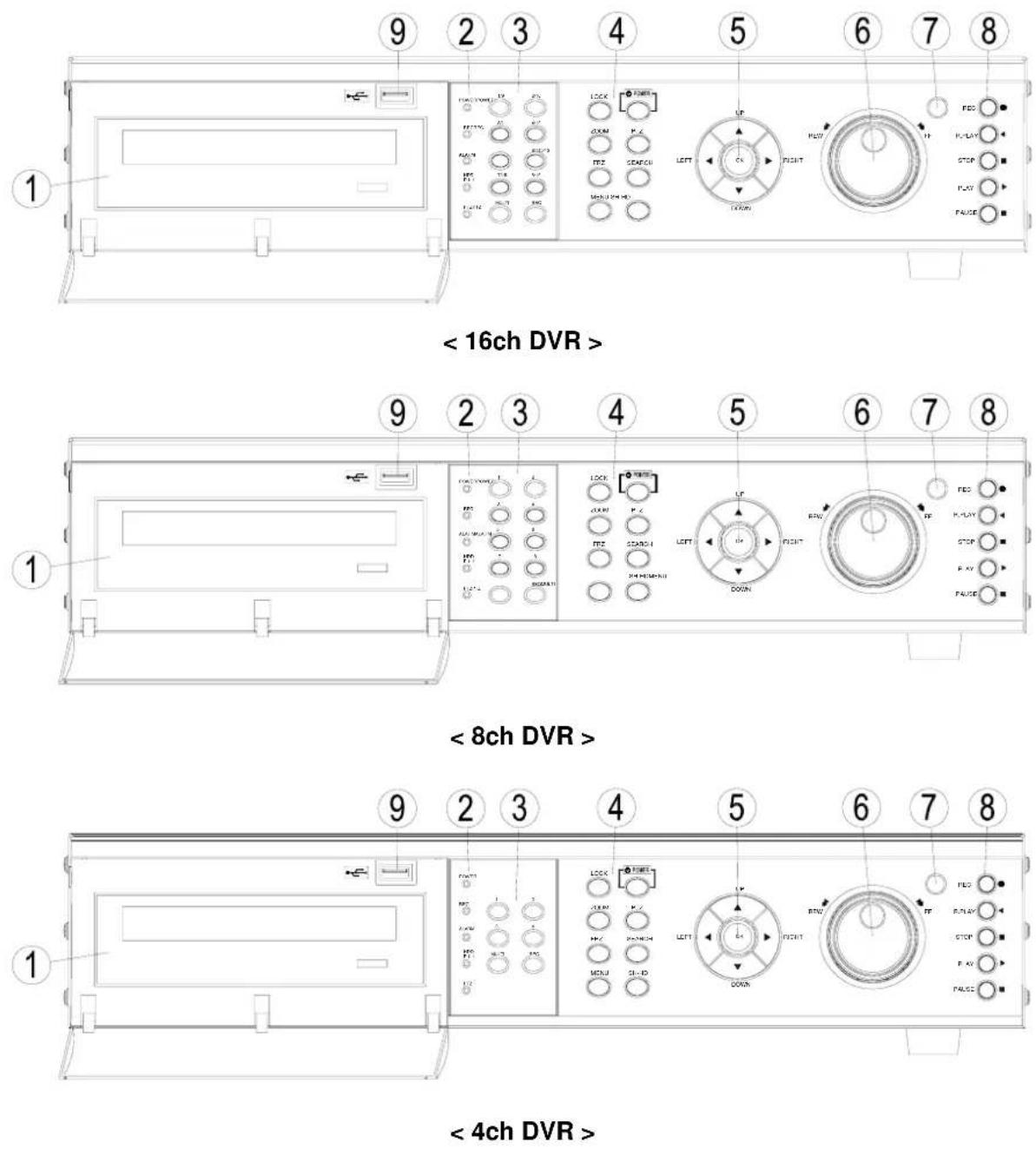 Monacor DMR-408 - Name, function & connections - 1