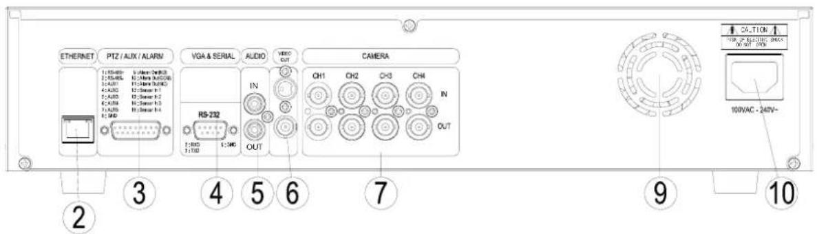 Monacor DMR-408 - Rear panel view - 3