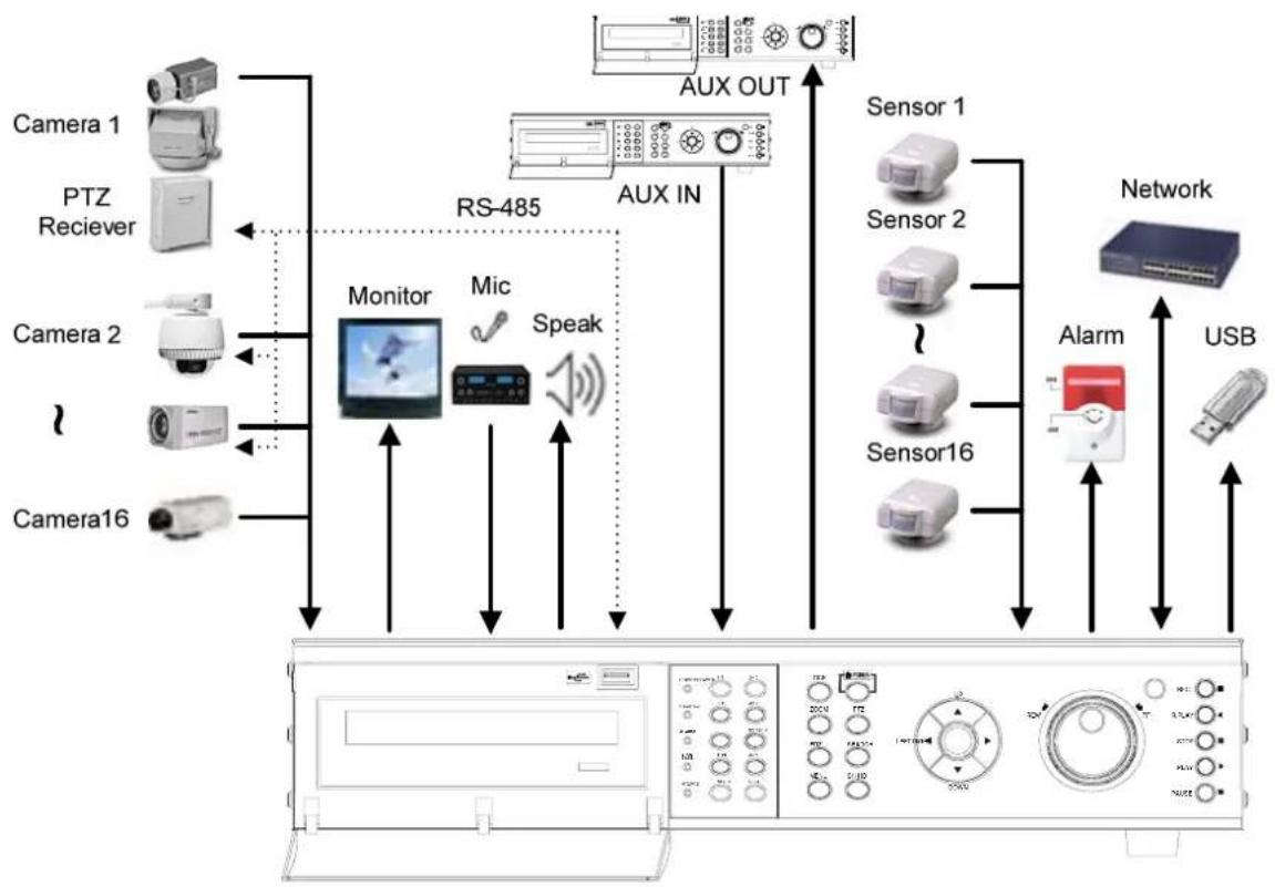 Monacor DMR-408 - Installation and connection - 1