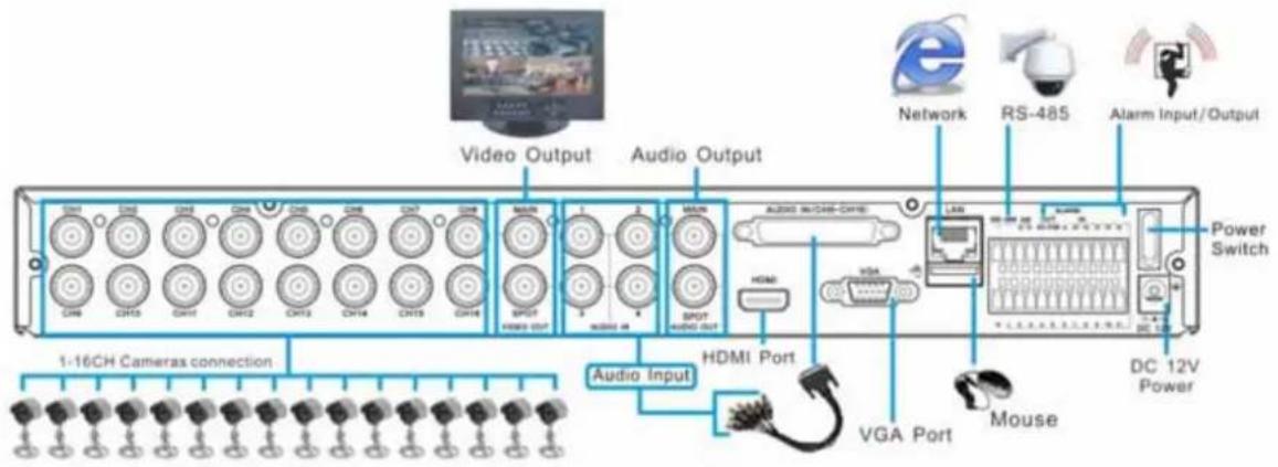 Monacor DMR-2860 - Konfiguration des Systemanschlusses - 6