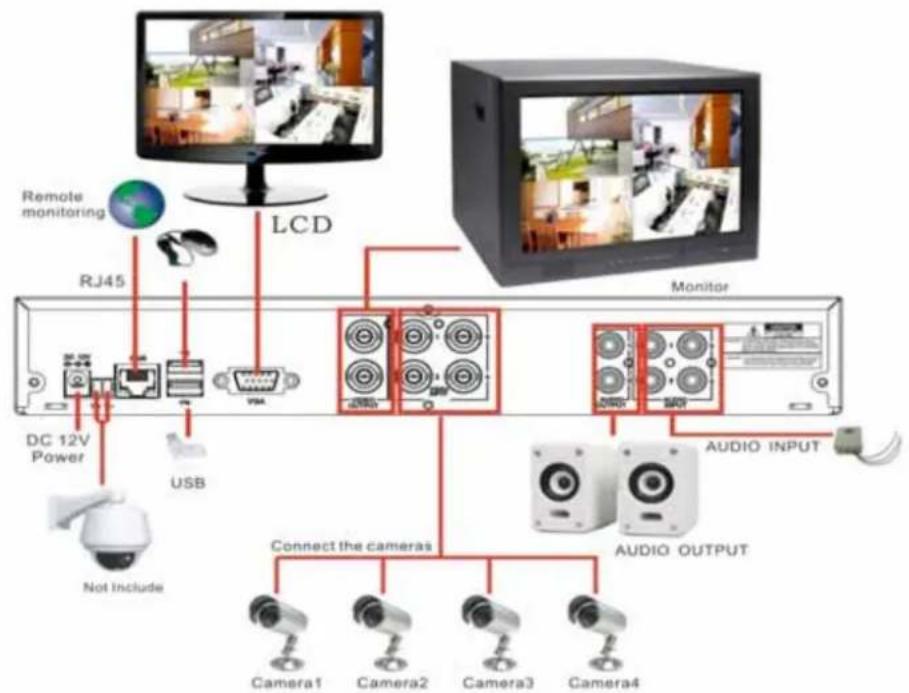 Monacor DMR-2860 - Konfiguration des Systemanschlusses - 1