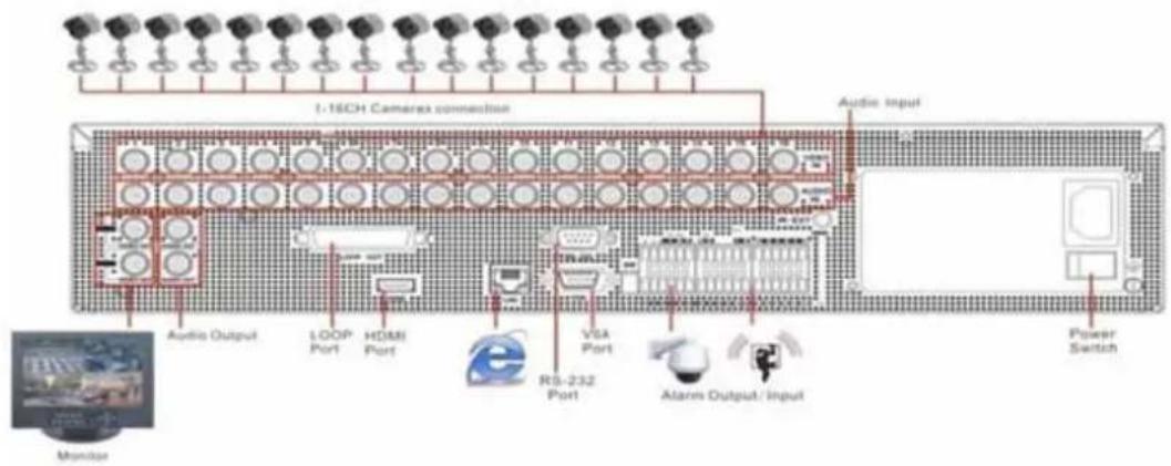 Monacor DMR-1880 - Konfiguration des Systemanschlusses - 9
